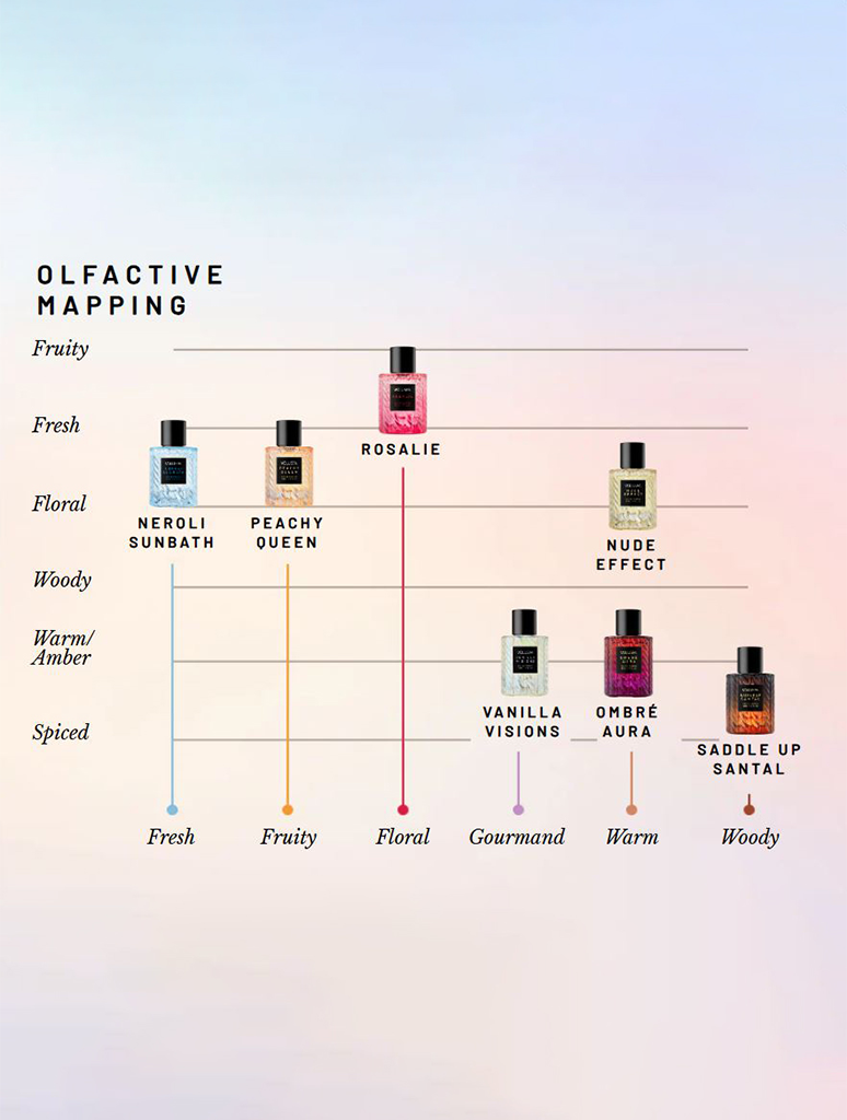 Voluspa Rosalie Perfume 10ml